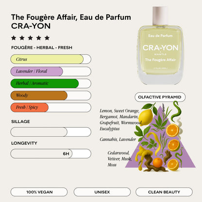 The Frougère Affair, Eau de Parfum - Travel Size